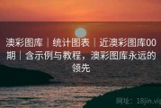澳彩图库｜统计图表｜近澳彩图库00期｜含示例与教程，澳彩图库永远的领先